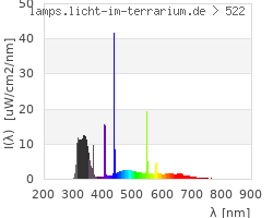 Full Spectrum