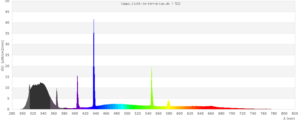 Full Spectrum