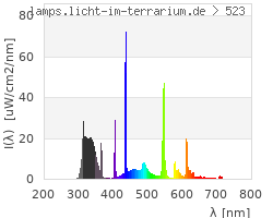 Full Spectrum