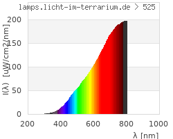 Full Spectrum