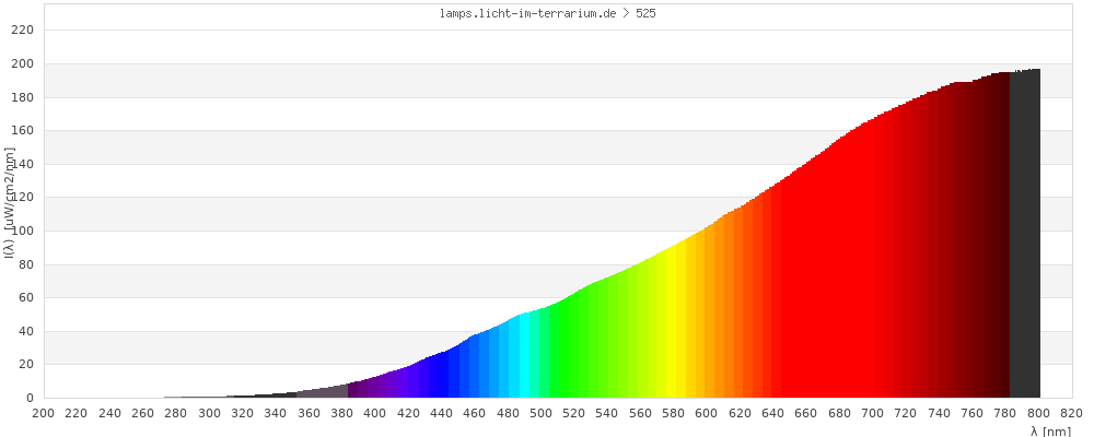 Full Spectrum