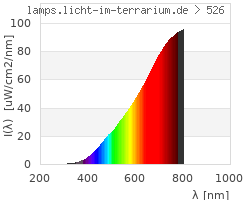 Full Spectrum