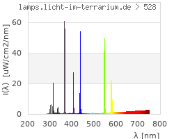 Full Spectrum