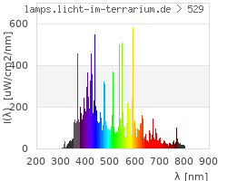 Full Spectrum