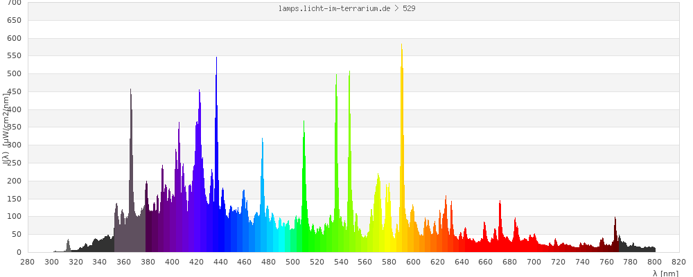 Full Spectrum