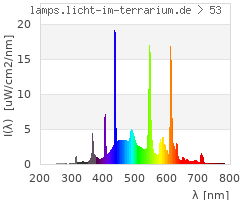 Full Spectrum