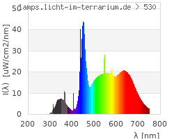 Full Spectrum