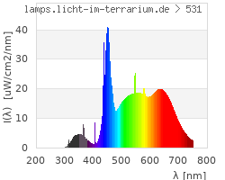 Full Spectrum