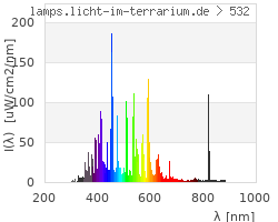 Full Spectrum