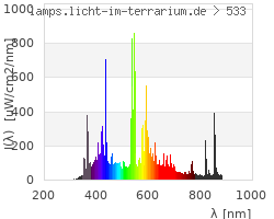 Full Spectrum