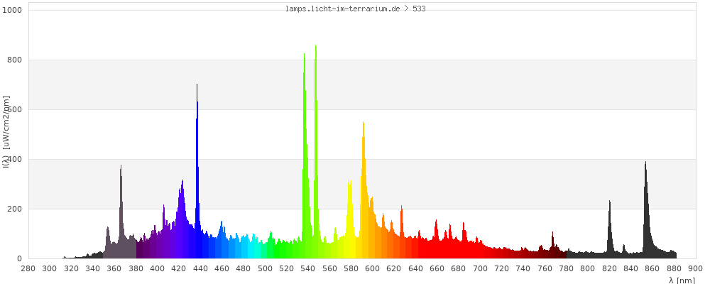 Full Spectrum