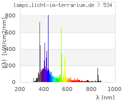 Full Spectrum