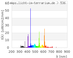 Full Spectrum