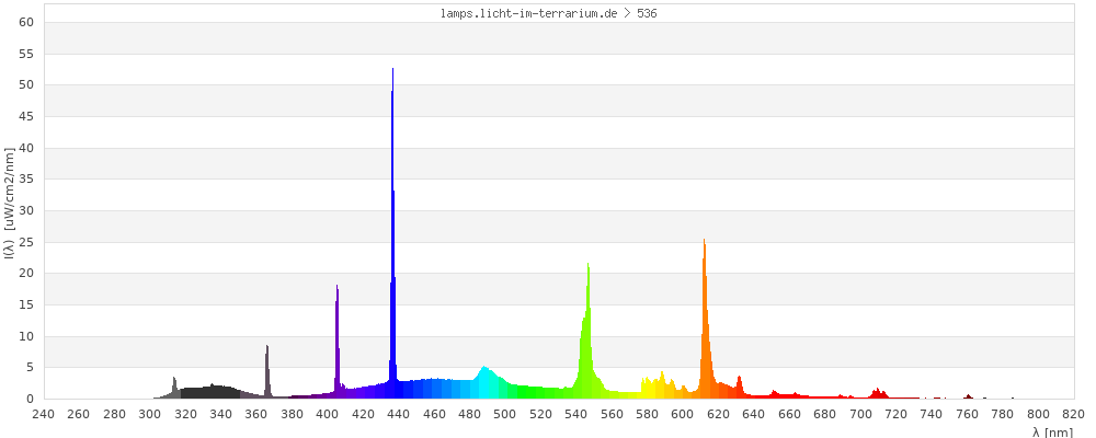 Full Spectrum