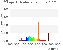 Full Spectrum