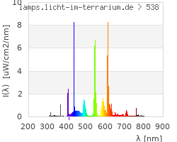 Full Spectrum