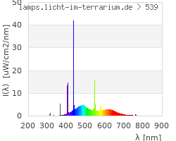 Full Spectrum