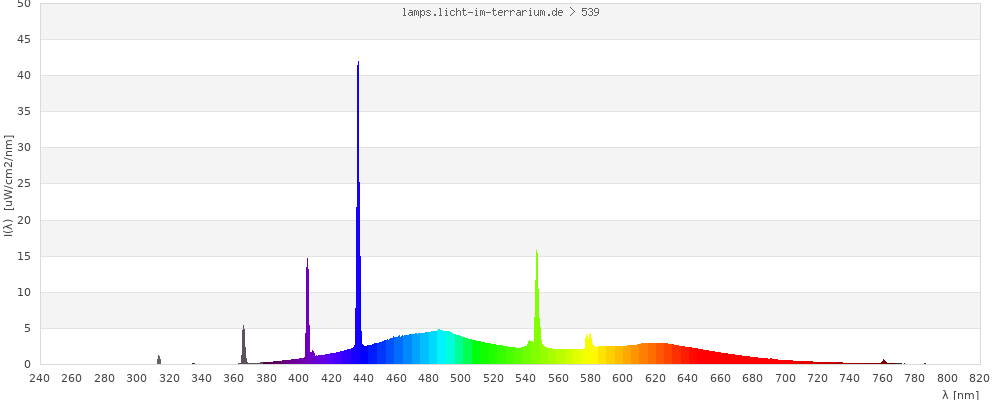 Full Spectrum