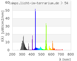 Full Spectrum