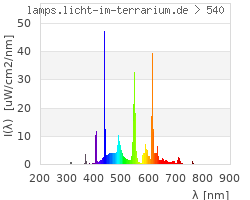 Full Spectrum