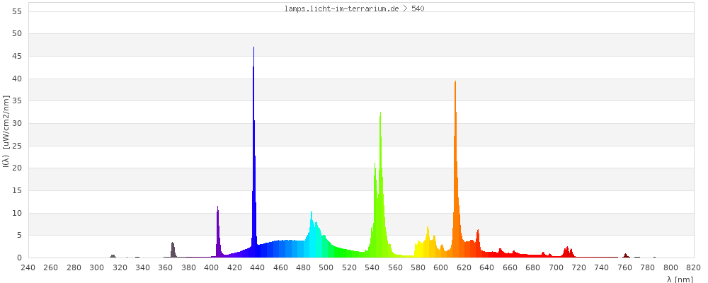 Full Spectrum