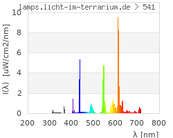 Full Spectrum