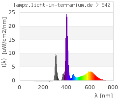 Full Spectrum