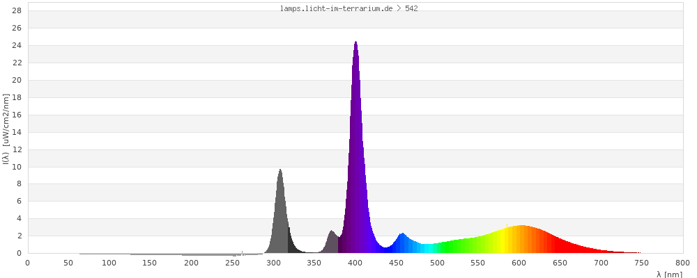 Full Spectrum