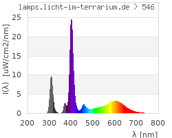 Full Spectrum