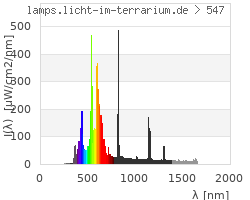 Full Spectrum