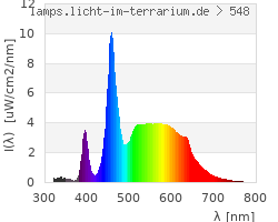 Full Spectrum