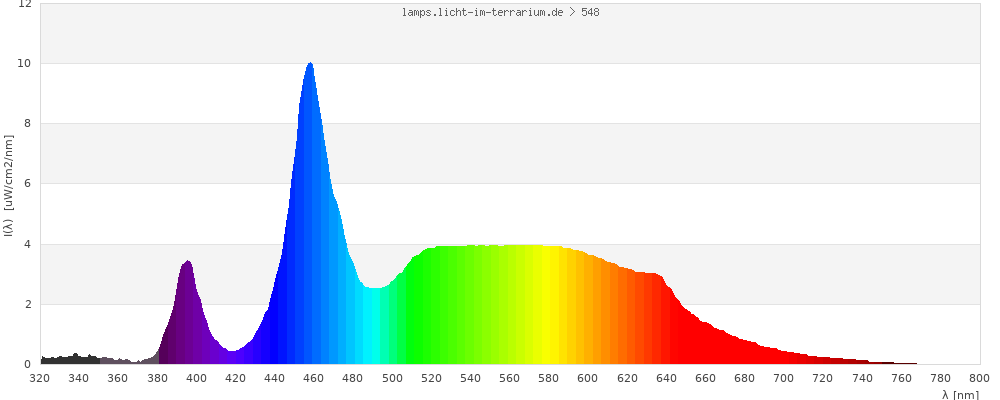 Full Spectrum