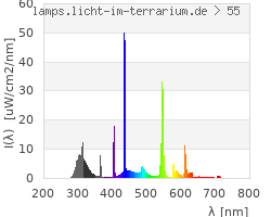 Full Spectrum