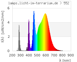 Full Spectrum