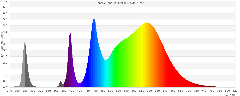 Full Spectrum