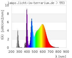 Full Spectrum