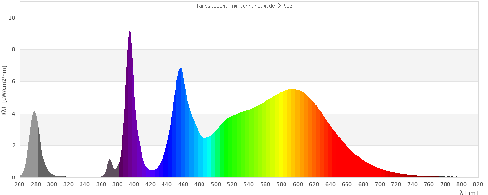 Full Spectrum