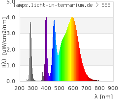 Full Spectrum