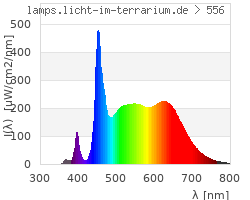 Full Spectrum