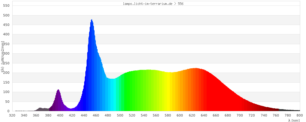 Full Spectrum