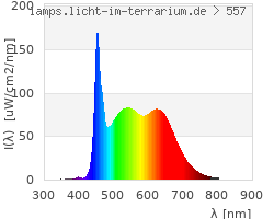 Full Spectrum