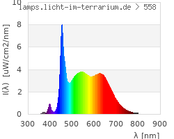 Full Spectrum