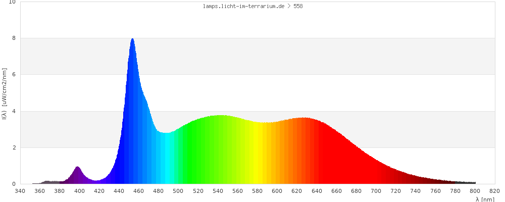 Full Spectrum