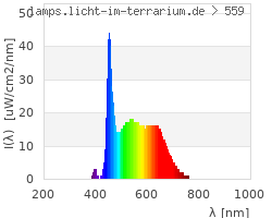 Full Spectrum