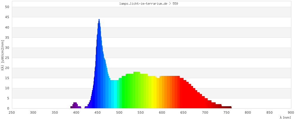 Full Spectrum