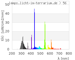 Full Spectrum