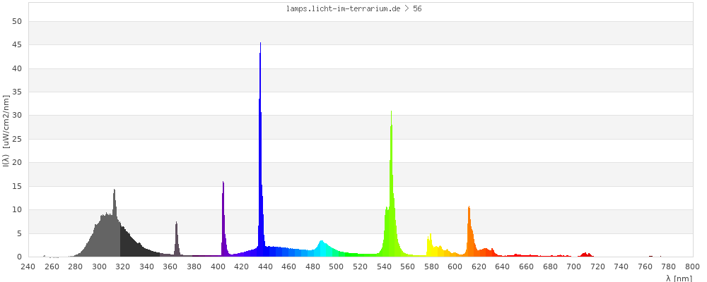 Full Spectrum