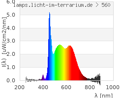 Full Spectrum