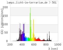 Full Spectrum