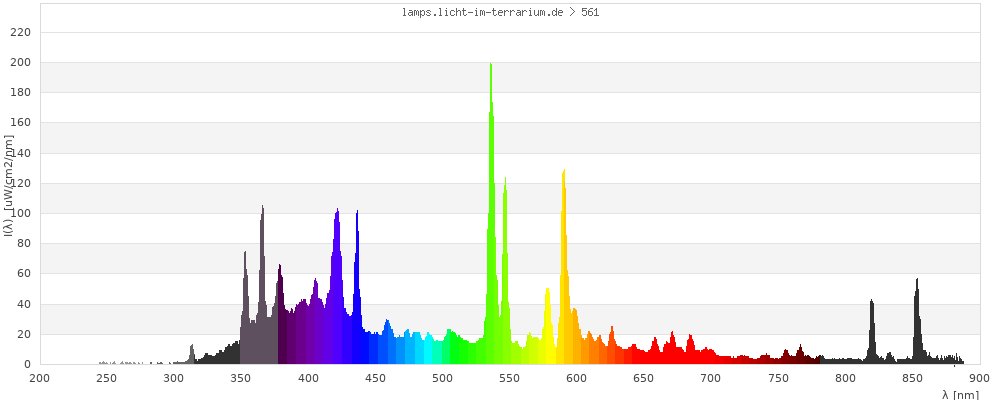 Full Spectrum